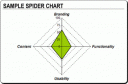 spider chart by Robert Rubinoff