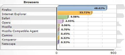 Browser Versions, January 2006