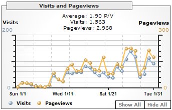 Visits and Pageviews, January 2006