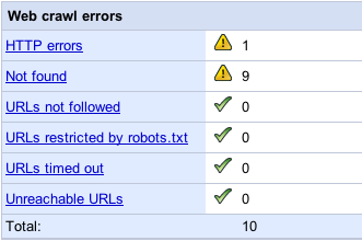 Google Webmaster Tools: Dashboard, Web crawl errors