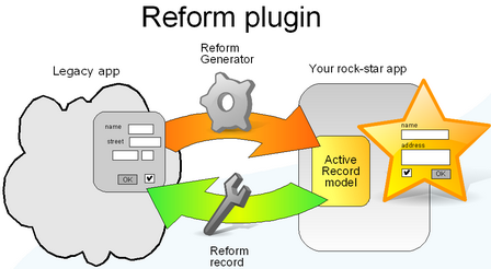 reform-plugin-overview-wide.png