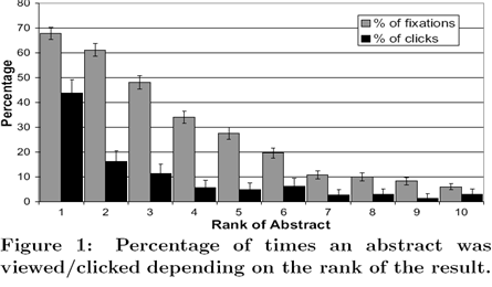 search-result-rank-click-rates.png