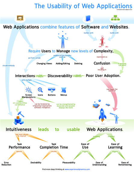 web-application-usability-poster-new-slim-version.jpg